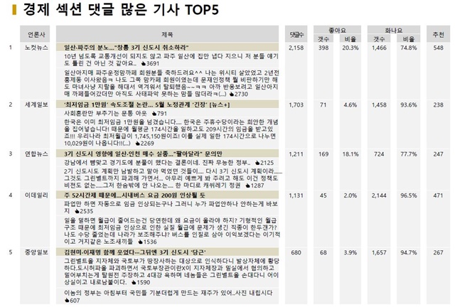 ▲ ⓒ빅터뉴스