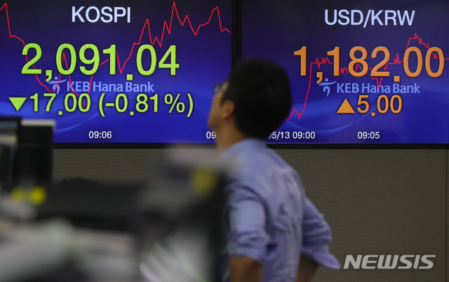 ▲ 미중 무역 마찰의 영향으로 13일 하락세를 기록한 코스피 지수ⓒ뉴시스