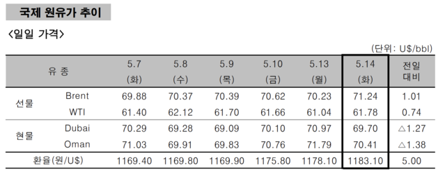 ▲ ⓒ한국석유공사
