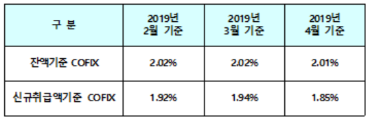▲ ⓒ은행연합회