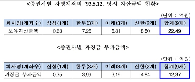 ▲ ⓒ금융위원회