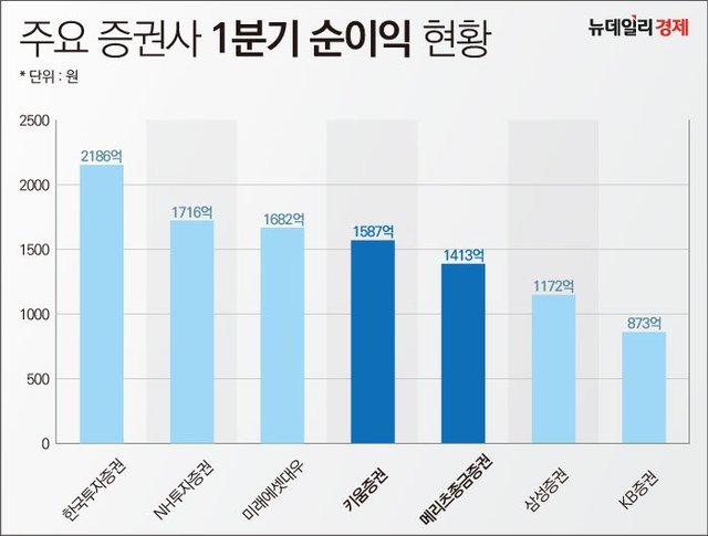 ▲ ⓒ 뉴데일리