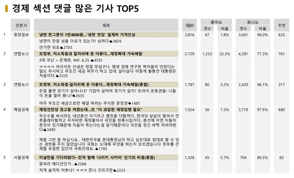 ▲ ⓒ빅터뉴스