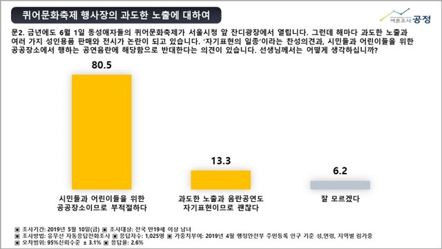 ▲ ⓒ여론조사 공정