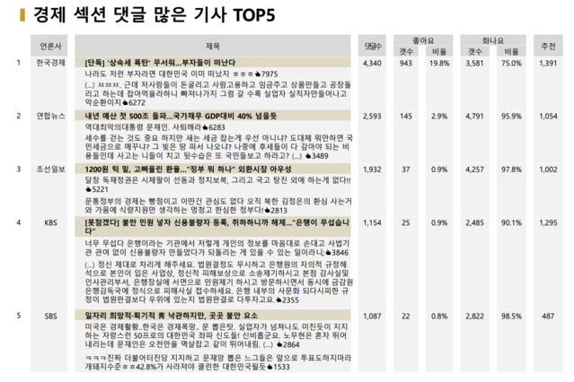 ▲ ⓒ빅터뉴스