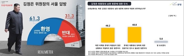 ▲ ⓒ리얼미터, 여론조사공정