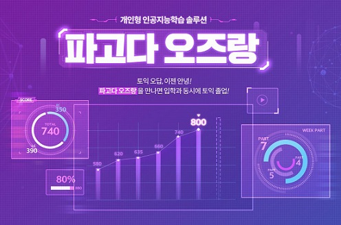 ▲ ⓒ파고다교육그룹