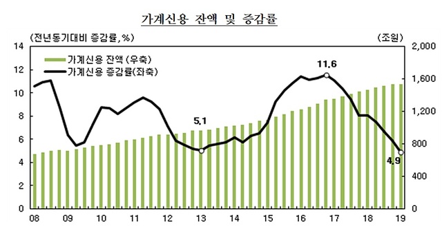 ▲ ⓒ한국은행