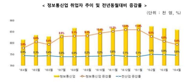 ▲ ⓒ과학기술정보통신부