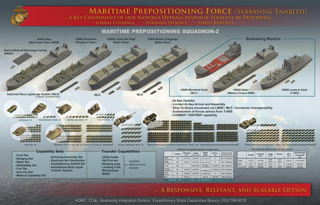 ▲ 마군 사전배치전단 수송선들의 수송 능력을 보여주는 그림. ⓒ美해병대 공개사진.