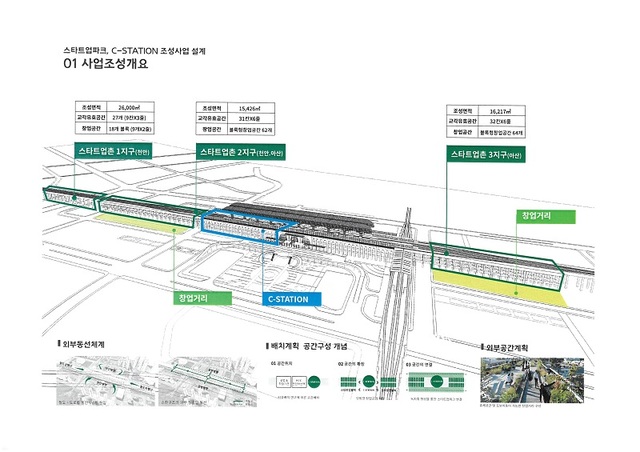 ▲ 스타트업_파크 C-Station 개요도.ⓒ충남도