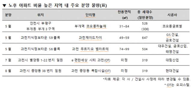 ▲ ⓒ코오롱글로벌