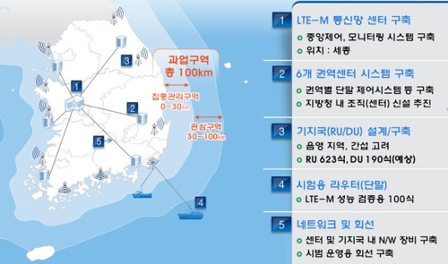 ▲ LTE-M 구축사업 내용.ⓒ해수부