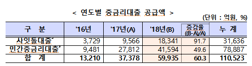 ▲ ⓒ금융위원회