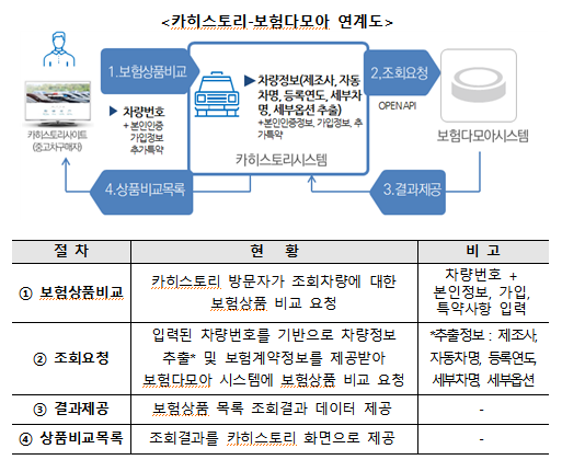 ▲ ⓒ금융위원회