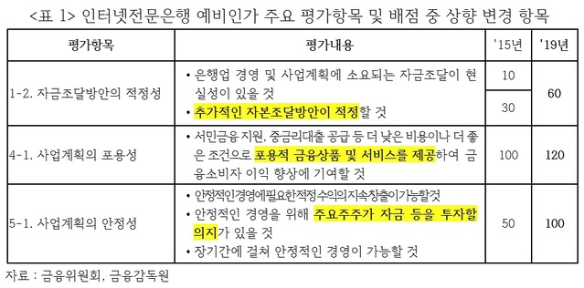 ▲ ⓒ김선동 의원실