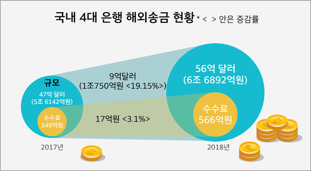 ▲ ⓒ4대 시중은행