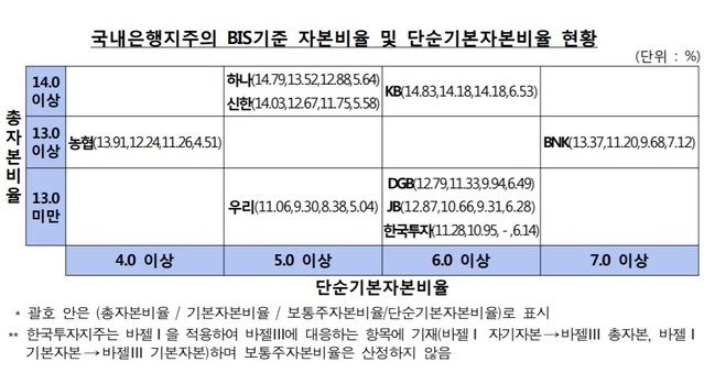 ▲ ⓒ 금융감독원