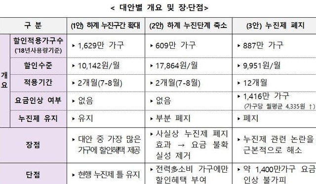 ▲ 산업부 자료
