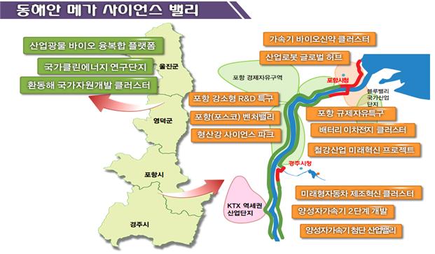 ▲ 동해안 메가 사이언스 밸리 개념도.ⓒ경북도