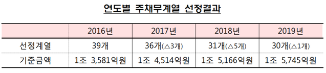 ▲ ⓒ 금융감독원