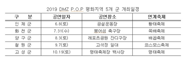 ▲ 공연일정표.ⓒ강원도