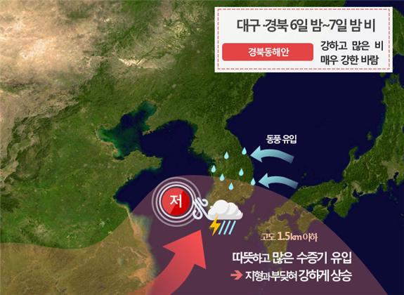 ▲ 6~7일 강수/강풍 모식도.ⓒ대구기상지청