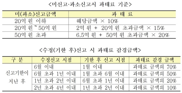 ▲ ⓒ세무법인 지오