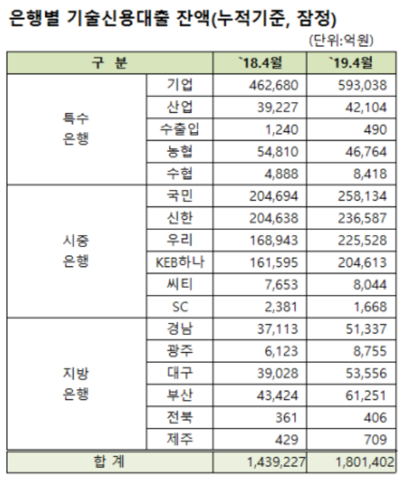 ▲ ⓒ은행연합회