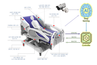 ▲ 부산시와 부산과학기술기획평가원이 산업통상자원부 주관 ‘돌봄로봇 공통제품기술개발사업’과 ‘제2차 글로벌전문기술개발사업’ 공모에서 2개 과제가 선정됐다. 사진은 자립형 서비스 로봇 그래픽 모습.ⓒ사진제공=부산시