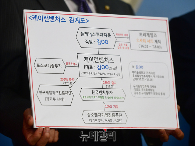 ▲ 자유한국당 문다혜 TF가 제시한 . ⓒ정상윤 기자