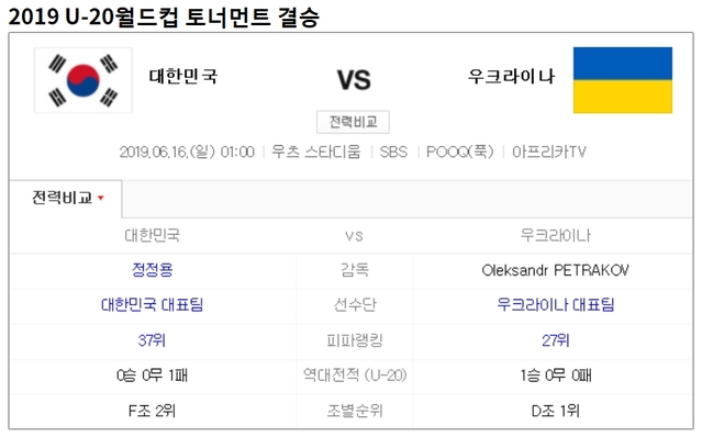 ▲ 대한민국-우크라이나 ‘전력비교’ⓒFIFA 홈페이지