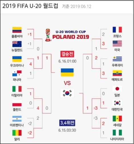 ▲ ⓒFIFA 홈페이지