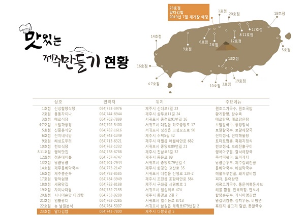 ▲ 맛있는 제주만들기 지ⓒ호텔신라