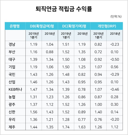 ▲ ⓒ은행연합회