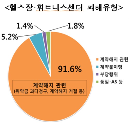 ▲ ⓒ한국소비자원