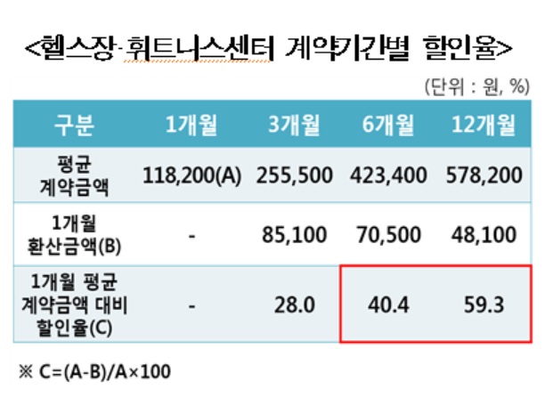 ▲ ⓒ한국소비자원