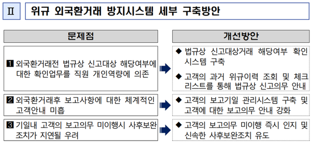 ▲ ⓒ 금융감독원