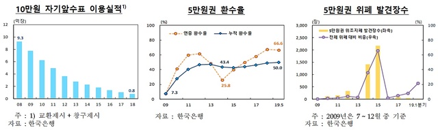 ▲ ⓒ한국은행