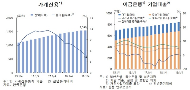 ▲ ⓒ한국은행