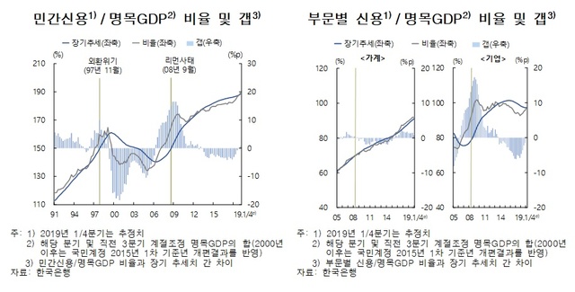 ▲ ⓒ한국은행