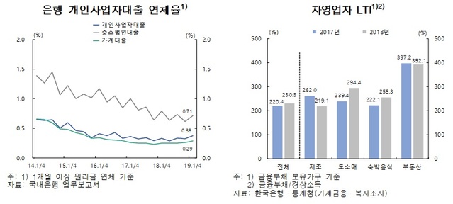 ▲ ⓒ한국은행