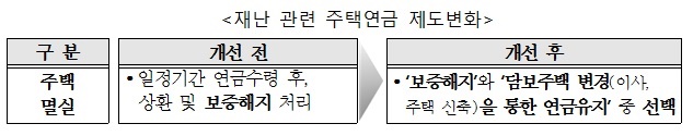 ▲ ⓒ한국주택금융공사