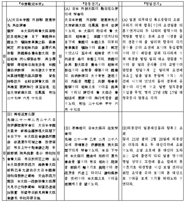 ▲ 한성감옥 종신죄수 차림의 20대청년 이승만.ⓒ자료사진