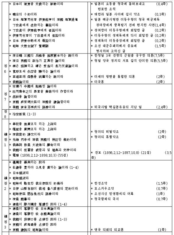 ▲ 한성감옥 종신죄수 차림의 20대청년 이승만.ⓒ자료사진