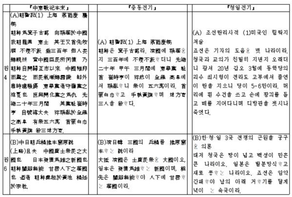 ▲ 한성감옥 종신죄수 차림의 20대청년 이승만.ⓒ자료사진