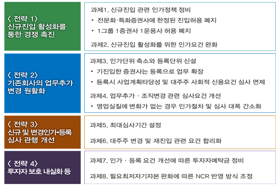 ▲ ⓒ 금융위원회