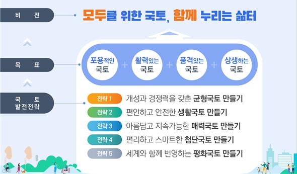 ▲ '제5차 국토종합계획' 비전과 목표.ⓒ국토교통부