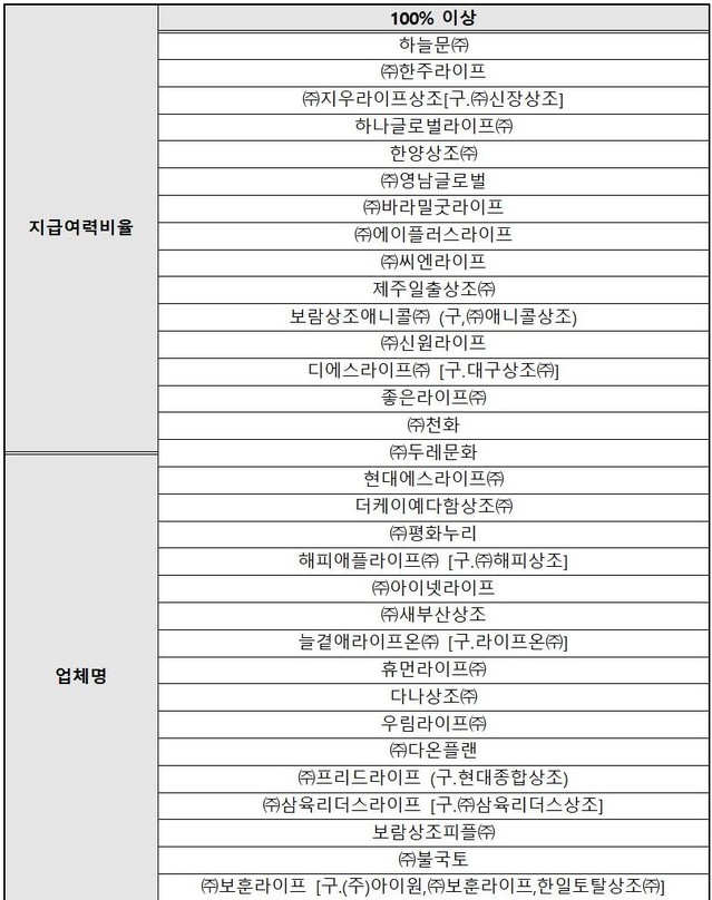 ▲ 공정위 자료