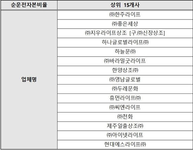 ▲ 공정위 자료